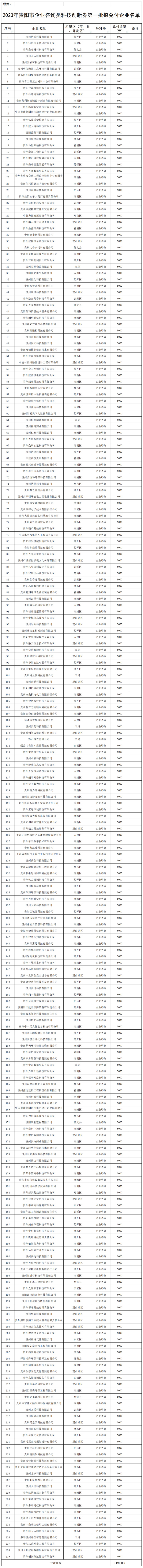 贵州科技项目申报