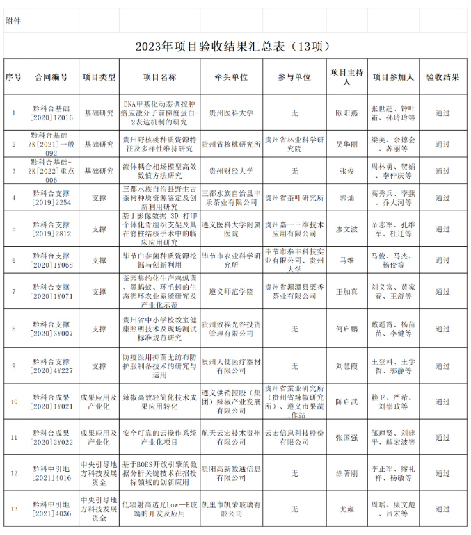 贵州改扩建项目申报