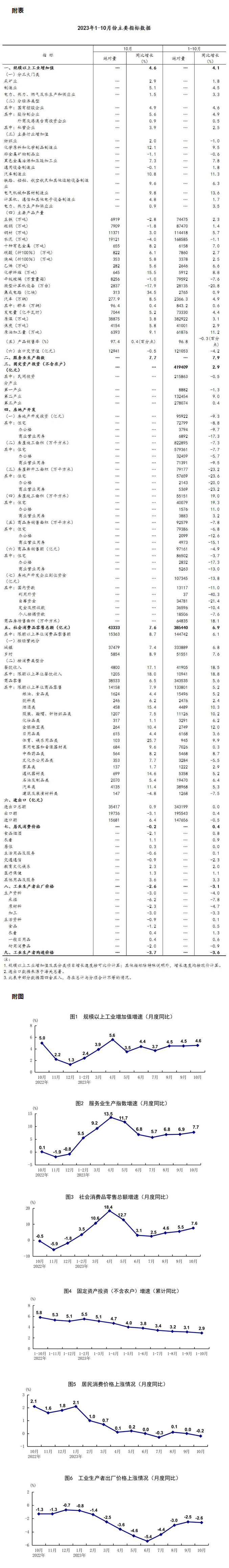 贵州改扩建项目申报