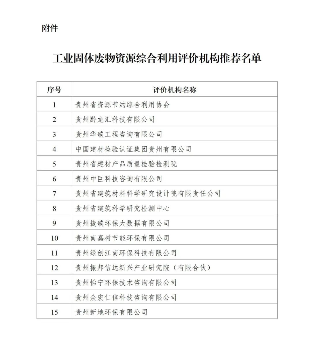 贵州高新技术企业认定