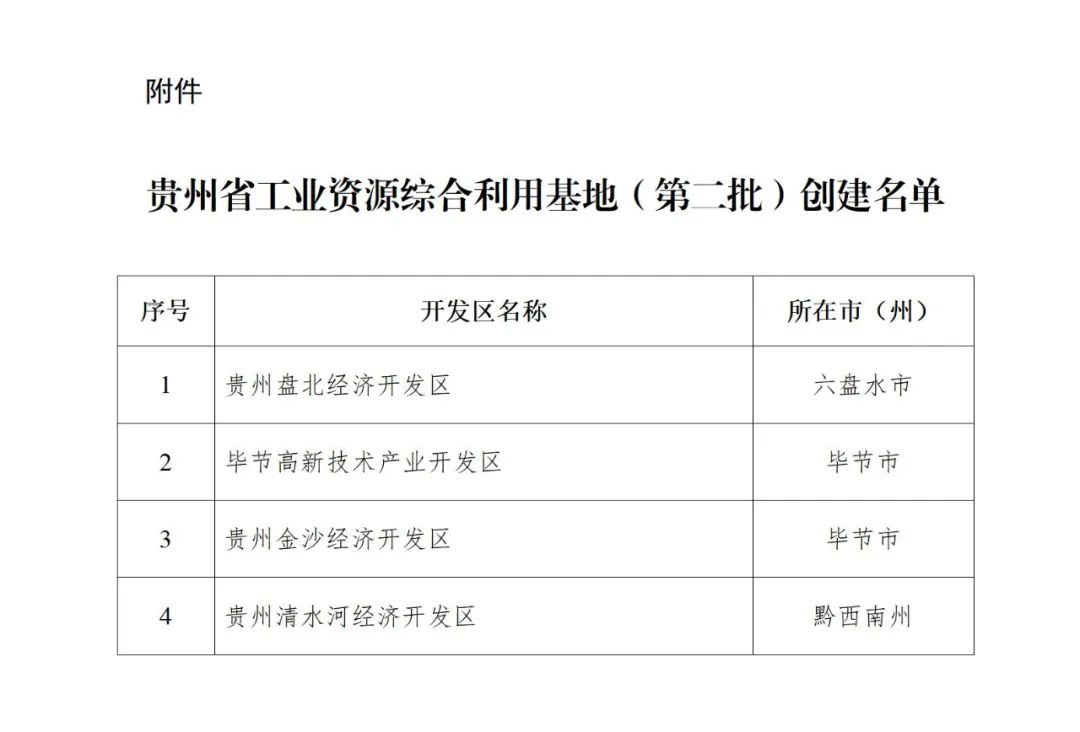 贵州改扩建项目申报