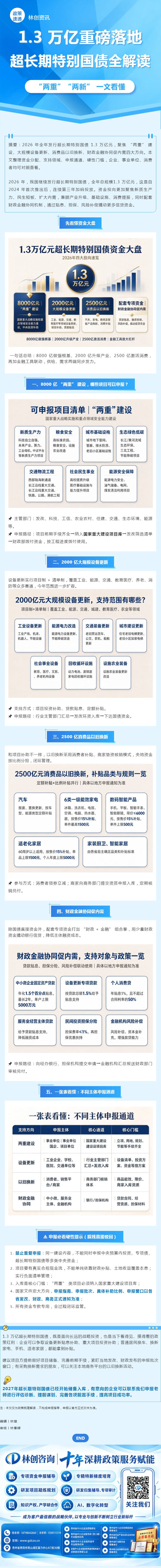 连续第三年发力！1.3 万亿超长期特别国债收官！新质生产力、设备更新、以旧换新红利汇总