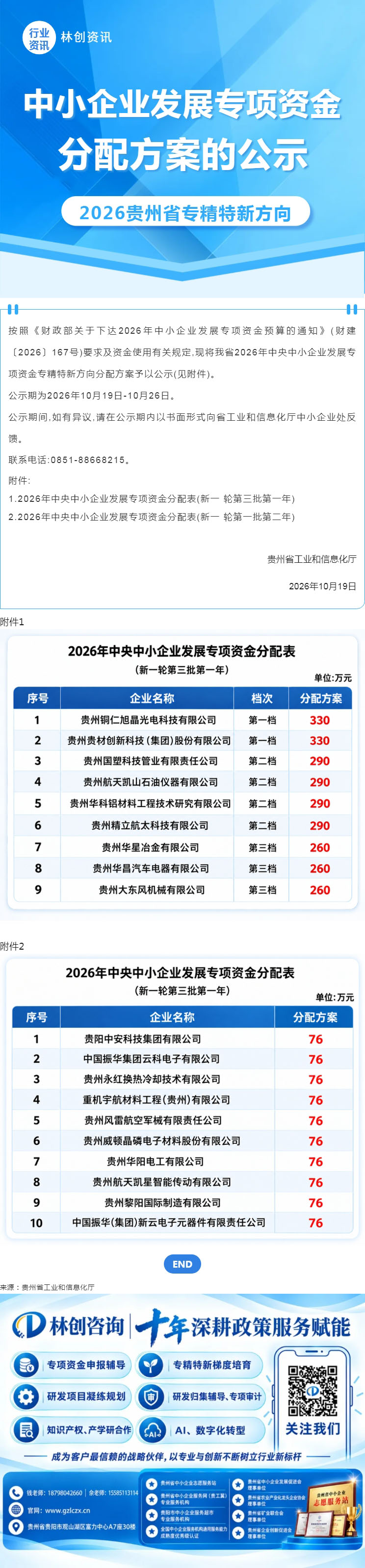 关于中央中小企业发展专项资金(2026年贵州省专精特新方向)分配方案的公示 关于中央中小企业发展专项资金(2026年贵州省专精特新方向)分配方案的公示