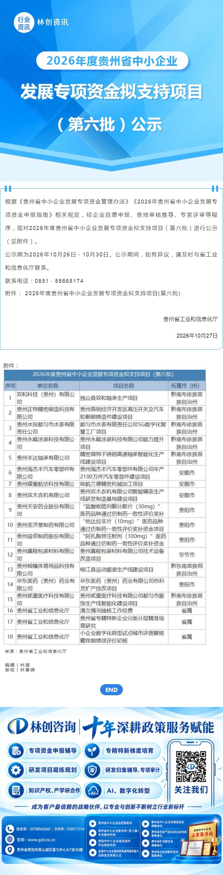 2026年度贵州省中小企业发展专项资金拟支持项目（第六批）公示